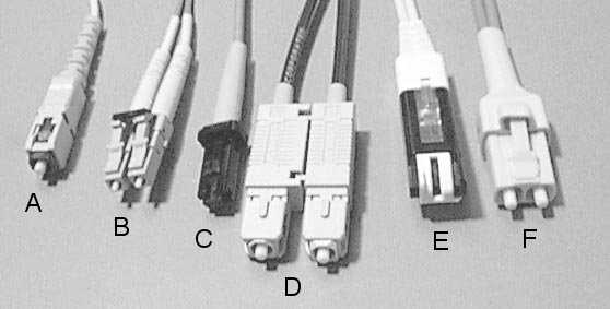 Command Center: Fiber Optic Connector Reference Multi-Mode versus