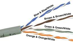 How to wire Ethernet Cables  Ethernet Cable Wiring Diagram    www.ertyu.org
